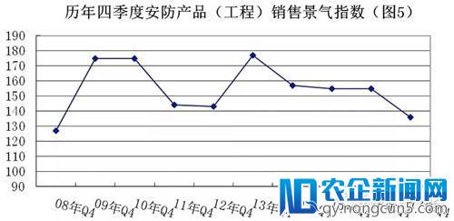 2017安防“景气”指数全析