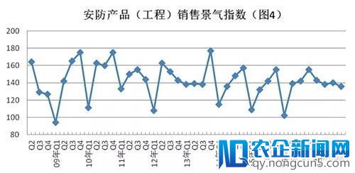 2017安防“景气”指数全析