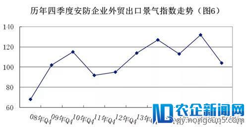 2017安防“景气”指数全析