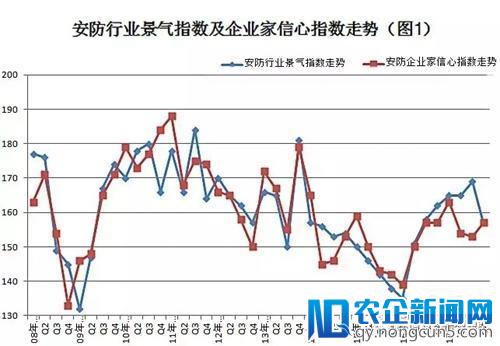 2017安防“景气”指数全析