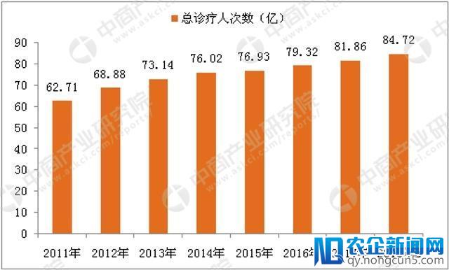 我国健康体检行业正在崛起，市场规模将进一步扩大