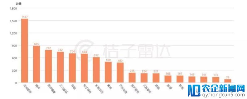 2B领域哪些投资机构看项目更准？IDG第二，真格红杉未进前十