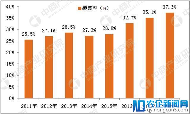 我国健康体检行业正在崛起，市场规模将进一步扩大