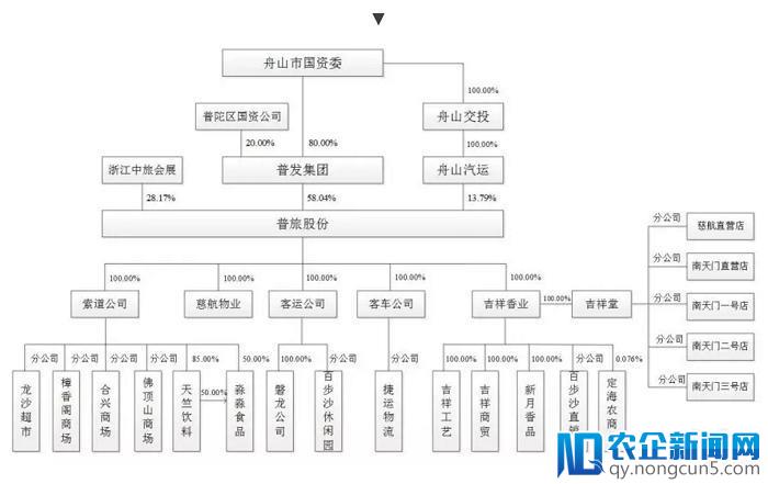 普陀山旅游也要IPO，“佛系景区”是怎样一门生意？