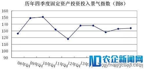 2017安防“景气”指数全析