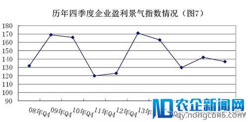 2017安防“景气”指数全析