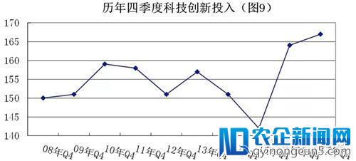 2017安防“景气”指数全析