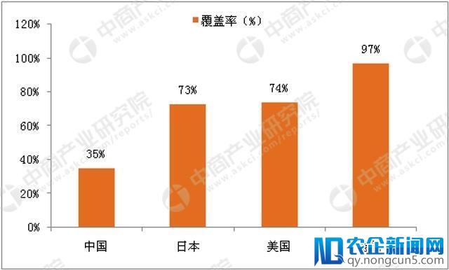 我国健康体检行业正在崛起，市场规模将进一步扩大