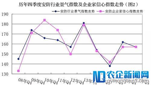 2017安防“景气”指数全析