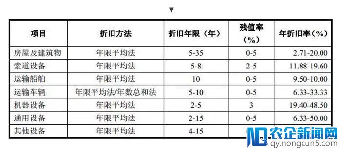 普陀山旅游也要IPO，“佛系景区”是怎样一门生意？