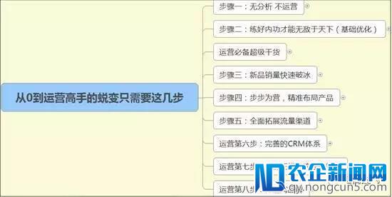 快速强化标签，获取大量手淘首页流量不传之秘