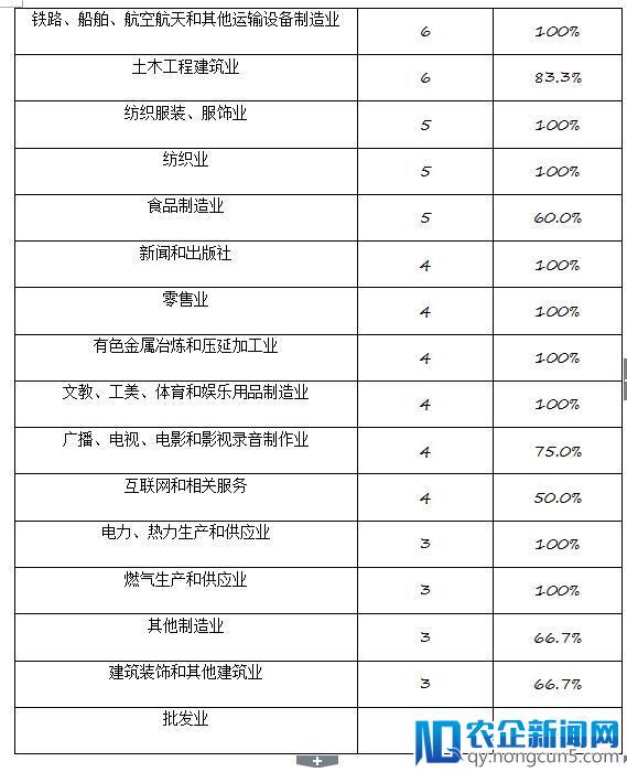 2017年IPO分析报告：过会率逐步降低，发行新股成主流趋势