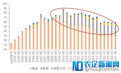 中国已过“雷曼时刻”，资本市场的下一步不会平淡