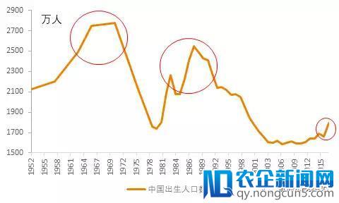 中国已过“雷曼时刻”，资本市场的下一步不会平淡