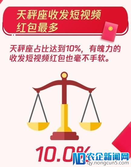 腾讯QQ：春节共收发红包44.5亿个，个人红包00后占近四成