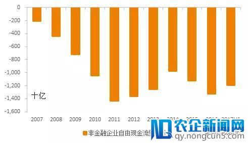 中国已过“雷曼时刻”，资本市场的下一步不会平淡