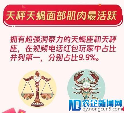 腾讯QQ：春节共收发红包44.5亿个，个人红包00后占近四成