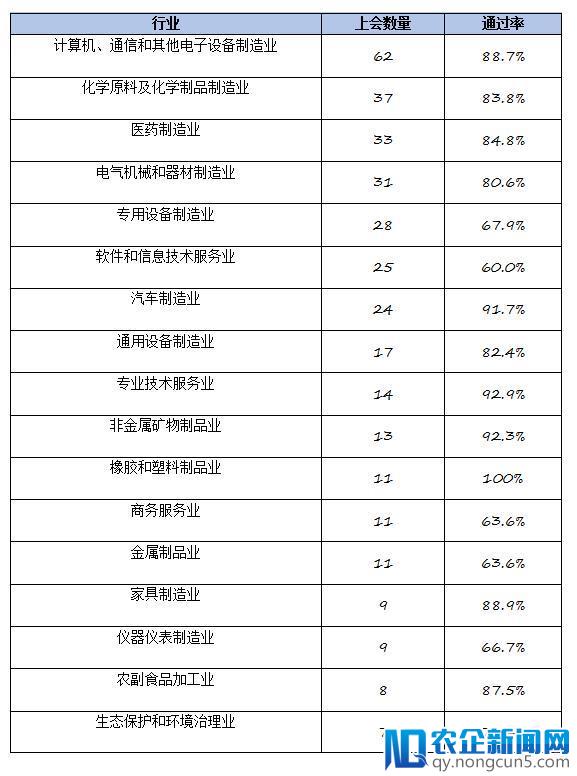 2017年IPO分析报告：过会率逐步降低，发行新股成主流趋势