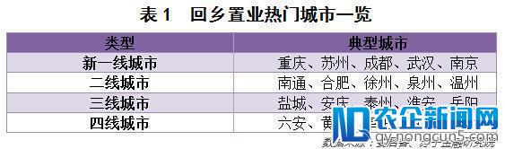 春节回乡见闻：一文看懂中国农村消费升级