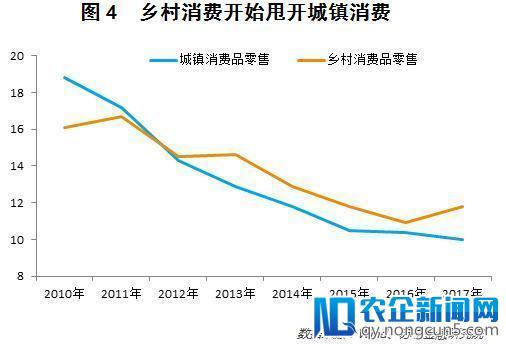 春节回乡见闻：一文看懂中国农村消费升级