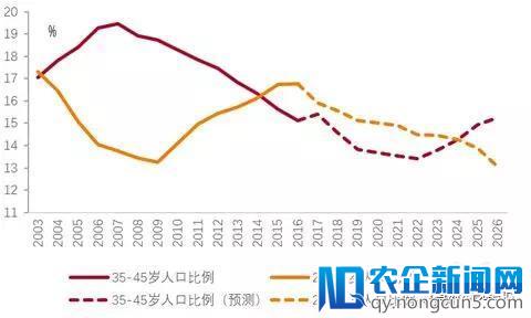 中国已过“雷曼时刻”，资本市场的下一步不会平淡