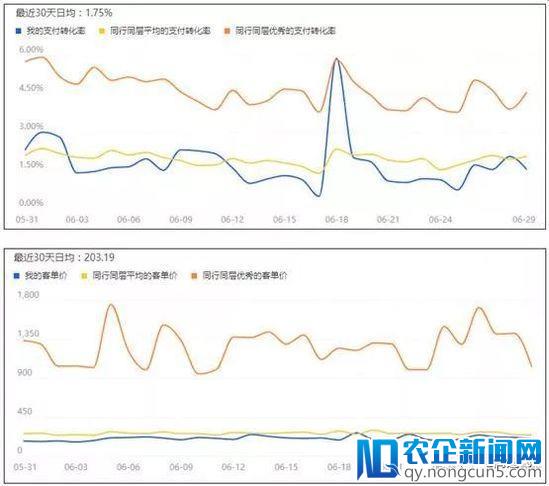 能让你宝贝热卖的四大关键指标，抓住了