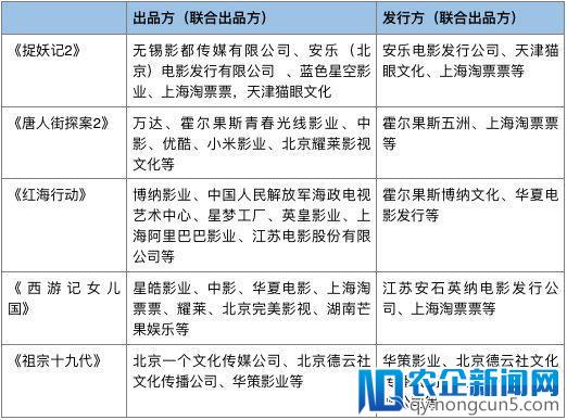 《祖宗十九代》票房扑街，华策影视春节档梦碎