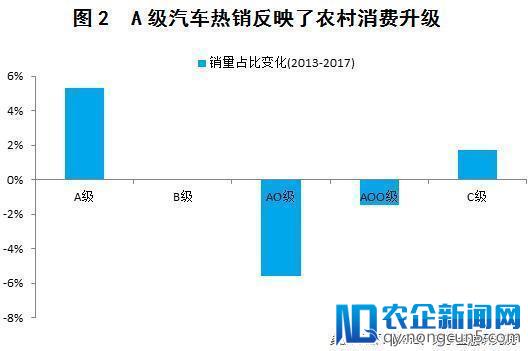 春节回乡见闻：一文看懂中国农村消费升级