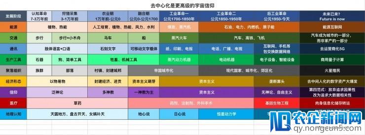 区块链新年不夜天