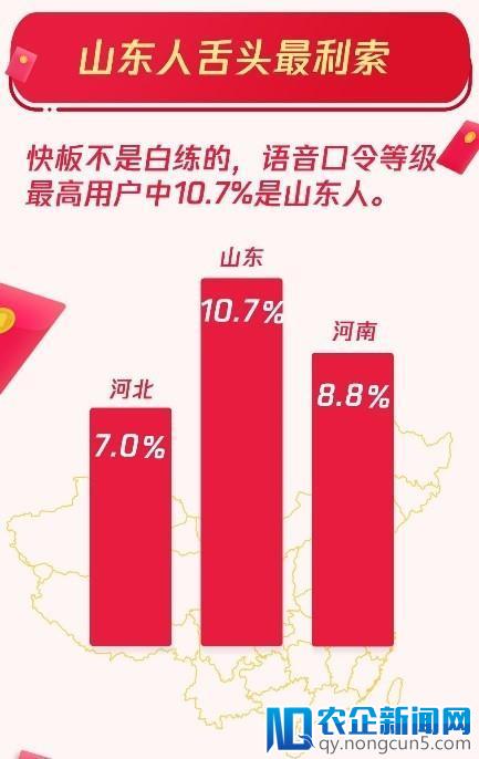 腾讯QQ：春节共收发红包44.5亿个，个人红包00后占近四成