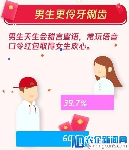 腾讯QQ：春节共收发红包44.5亿个，个人红包00后占近四成