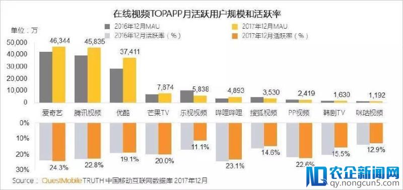 爱奇艺独辟《机器人争霸》网综 欲再掀新青年文化热潮