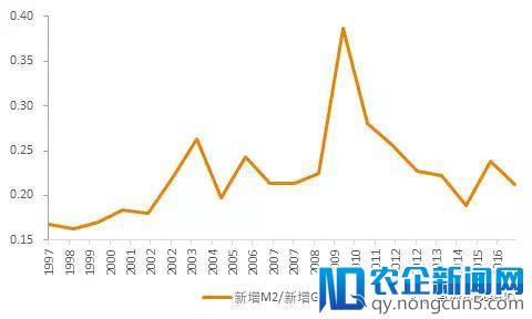 中国已过“雷曼时刻”，资本市场的下一步不会平淡