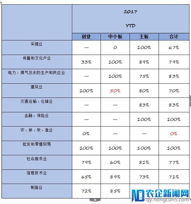 2017年IPO分析报告：过会率逐步降低，发行新股成主流趋势