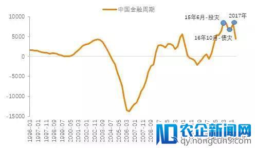 中国已过“雷曼时刻”，资本市场的下一步不会平淡