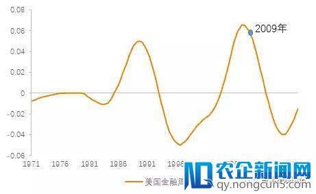 中国已过“雷曼时刻”，资本市场的下一步不会平淡