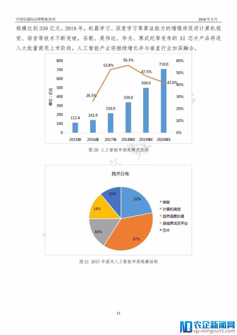 最新《中国人工智能产业数据报告》（2018年2月/PPT全文）