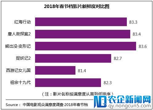 近四年最“满意”春节档 《红海行动》以86.9分居榜首