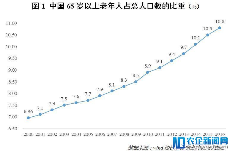 悲催的80后，躲不过的养老危机