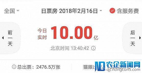 2018大年初一票房半日破十亿 没什么能限制中国观众的消费力