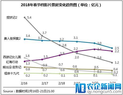 近四年最“满意”春节档 《红海行动》以86.9分居榜首