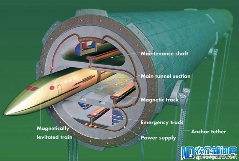 15张图片，一览Hyperloop 200年变革之旅