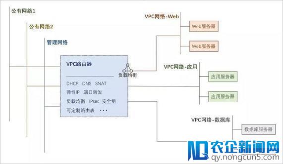 ZStack 重磅发布2.3.0版本，30多项功能等你来升级！