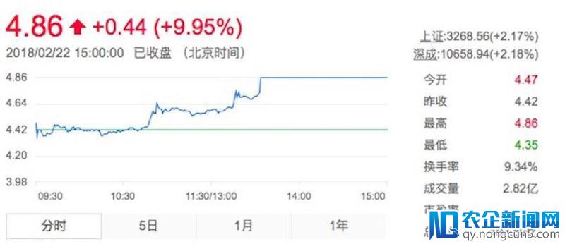 股价强势涨停，乐视网明日召开临时股东大会