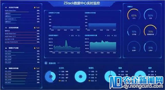 ZStack 重磅发布2.3.0版本，30多项功能等你来升级！