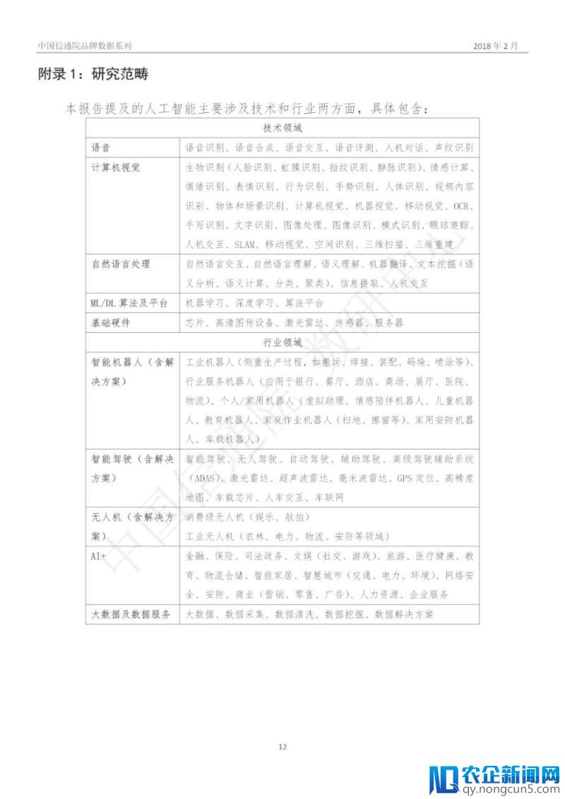 最新《中国人工智能产业数据报告》（2018年2月/PPT全文）