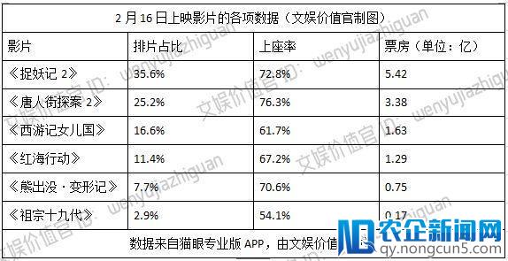 血腥爆裂，排片不利，《红海行动》凭什么逆袭？