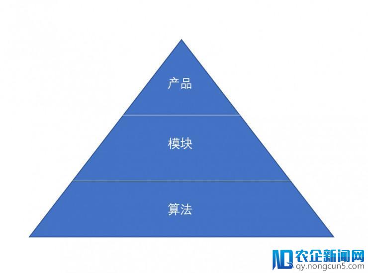 杉数科技 "企业大脑"之路：A轮融资后，战略、武器、战术全透视