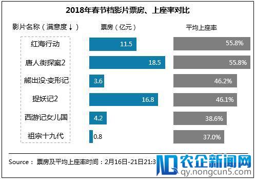 近四年最“满意”春节档 《红海行动》以86.9分居榜首