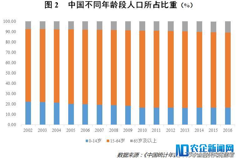 悲催的80后，躲不过的养老危机